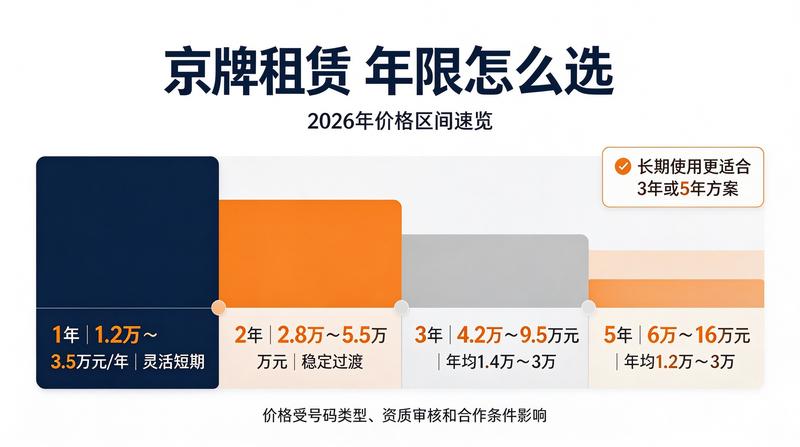 京牌业务办理大厅