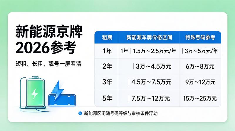 北京市民咨询车牌指标